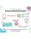 ขั้นตอนการเปลี่ยนตัว